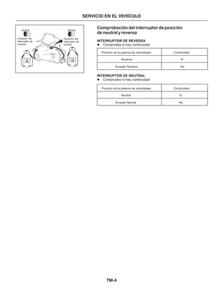 TM-4
Comprobación del interruptor de posición
de neutral y reversa
INTERRUPTOR DE REVERSA
INTERRUPTOR DE NEUTRAL
Compruebe si hay continuidad
Compruebe si hay continuidad
l
l
Posición de la palanca de velocidades Continuidad
Reversa Sí
Excepto Reversa No
Posición de la palanca de velocidades Continuidad
Neutral Sí
Excepto Neutral No
SERVICIO EN EL VEHÍCULO
Conector del
interruptor de
reversa
Conector del
interruptor de
neutral
DESCONECTAR DESCONECTAR
 