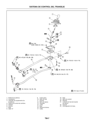 TM-7
SISTEMA DE CONTROL DEL TRANSEJE
1. Perilla de la palanca. 9. Cubre polvo. 18. Buje.
2. Cubrepolvo. 10. Sello de hule. 19. Barra de control.
3. Casquillo de acoplamiento de 11. Soporte. 20. Resorte.
Ia palanca. 12. Barra de apoyo. 21. Cubierta de hule del resorte
4. Palanca de control de cambios. 13. Arandela. de retorno.
5. Aislador. 14. Collar. 22. Soporte.
6. Asiento. 15. Buje. 23. Amortiguador de masa.
7. Buje. 16. Soporte de barra.
8. Sello “O” 17. Collar.
1
2
3
4
5
6
7
8
9
10
11
1213
14
15
16
17
18
19
20
21
22
23
4.4 - 5.9
(0.45 - 0.60, 3.3 - 4.3)
12 - 15 (1.2 - 1.5, 9 - 11)
12 - 15 (1.2 - 1.5, 9 - 11)
22 - 29 (2.2 - 3.0, 16 - 22)
18 - 24 (1.8 - 2.4, 13 - 17)
10 - 13
(1.0 - 1.3,
7 - 9)
35 - 47 (3.6 - 4.8, 26 - 35)
14 - 18 (1.4 - 1.8, 10 - 13)
: N•m (kg-m, lb-pie)
 