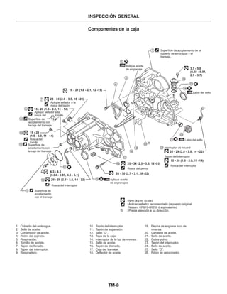 TM-8
INSPECCIÓN GENERAL
Componentes de la caja
1
2
3
4
7
8
9
10
11
12
13
14 15
16
17
18
19
20
21
22
23
24
25
26
Superficie de acoplamiento de la
cubierta de embrague y el
transeje.
Aplique aceite
de engranaje 3.7 - 5.0
(0.38 - 0.51,
2.7 - 3.7)
Labio del sello
Labio del sello
Interruptor de neutral
Tapón del interruptor
Rosca del interruptor
Rosca del interruptor
Rosca del perno
Aplique aceite
de engranajes
20 - 29 (2.0 - 3.0, 14 - 22)
15 - 20 (1.5 - 2.0, 11 -14)
25 - 34 (2.5 - 3.5, 18 -25)
26 - 30 (2.7 - 3.1, 20 -22)
Superficie de
acoplamiento
con el transeje
: N•m (kg-m, lb-pie)
: Aplicar sellador recomendado (repuesto original
Nissan: KP610-00250 ó equivalente)
: Preste atención a su dirección.
16 - 21 (1.6 - 2.1, 12 -15)
25 - 34 (2.5 - 3.5, 18 - 25)
Aplique sellador a la
rosca del tapón
Aplique sellador a la
rosca del tornillo
15 - 20
(1.5 - 2.0, 11 - 14)
Superficie de
acoplamiento con
la caja del transeje
Rosca del
tornillo
Superficie de
acoplamiento con
la caja del transeje
6.3 - 8.3
(0.64 - 0.85, 4.6 - 6.1)
20 - 29 (2.0 - 3.0, 14 - 22)
15 - 20 (1.5 - 2.0, 11 - 14)
1. Cubierta del embrague. 10. Tapón del interruptor. 19. Flecha de engrane loco de
2. Sello de aceite. 11. Tapón de expansión. reversa.
3. Contenedor de aceite. 12. Sello “O”. 20. Canaleta de aceite.
4. Retén del cojinete. 13. Tapa de la caja. 21. Sello de aceite.
5. Respiración. 14. Interruptor de la luz de reversa. 22. Cubre polvo.
6. Tornillo de apriete. 15. Sello de aceite. 23. Tapón del interruptor.
7. Tapón de llenado. 16. Tapón de drenado. 24. Sello de aceite.
8. Tapón del interruptor. 17. Caja del transeje. 25. Sello “O”.
9. Respiradero. 18. Deflector de aceite. 26. Piñón de velocímetro.
 