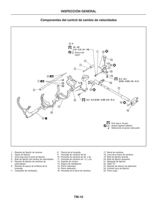 TM-10
INSPECCIÓN GENERAL
Componentes del control de cambio de velocidades
1
2
3
4
5
5
6
7
8
9
10
11
12
13 14
15
16
17
18
19
20
21
22
23
24
25L
L
19 - 25
(1.9 - 2.5, 14 - 18)
Rosca del
tapón
6.3 - 8.3
(0.64 - 0.85, 4.6 - 6.1)
6.3 - 8.3 (0.64 - 0.85, 4.6 - 6.1)
: N•m (kg-m, lb-pie)
: Aplicar agente sellador
: Seleccione el grosor adecuado
1. Resorte de fijación de reversa.
2. Tapón de fijación.
3. Guía tope para la bola de fijación.
4. Bola de fijación del cambio de velocidades.
5. Resorte de fijación de cambios de
velocidades.
6. Resorte de apoyo de la flecha de la
horquilla.
7. Casquillos de cambiador.
8. Flecha de la horquilla.
9. Horquilla de cambios de 5a.
10. Horquilla de cambios de 3a. y 4a.
11. Horquilla de cambios de 1 a. y 2a.
12. Soporte de control.
13. Seguro de interfijación.
14. Perno retenedor.
15. Perno retenedor.
16. Horquilla de la barra de cambios.
17. Barra de cambios.
18. Leva de la barra de cambios.
19. Bola de fijación grande.
20. Bola de fijación pequeña.
21. Manguito de fijación.
22. Sello “O”.
23. Resorte de retorno de selección.
24. Embolo buzo de fijación.
25. Perno tope.
 