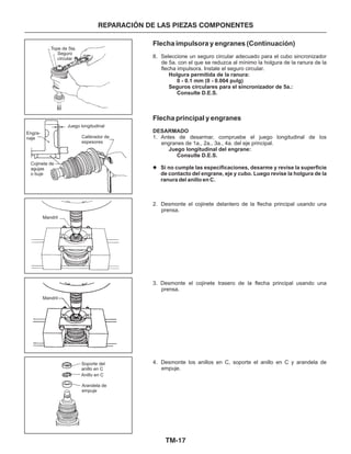 TM-17
REPARACIÓN DE LAS PIEZAS COMPONENTES
Flecha impulsora y engranes (Continuación)
Flecha principal y engranes
8. Seleccione un seguro circular adecuado para el cubo sincronizador
de 5a. con el que se reduzca al mínimo la holgura de la ranura de la
flecha impulsora. Instale el seguro circular.
1. Antes de desarmar, compruebe el juego longitudinal de los
engranes de 1a., 2a., 3a., 4a. del eje principal.
2. Desmonte el cojinete delantero de la flecha principal usando una
prensa.
3. Desmonte el cojinete trasero de la flecha principal usando una
prensa.
4. Desmonte los anillos en C, soporte el anillo en C y arandela de
empuje.
Holgura permitida de la ranura:
0 - 0.1 mm (0 - 0.004 pulg)
Seguros circulares para el sincronizador de 5a.:
Consulte D.E.S.
DESARMADO
Juego longitudinal del engrane:
Consulte D.E.S.
Si no cumple las especificaciones, desarme y revise la superficie
de contacto del engrane, eje y cubo. Luego revise la holgura de la
ranura del anillo en C.
l
Soporte del
anillo en C
Anillo en C
Arandela de
empuje
Mandril
Mandril
Calibrador de
espesores
Cojinete de
agujas
o buje
Engra-
naje
Juego longitudinal
Tope de 5ta.
Seguro
circular
 