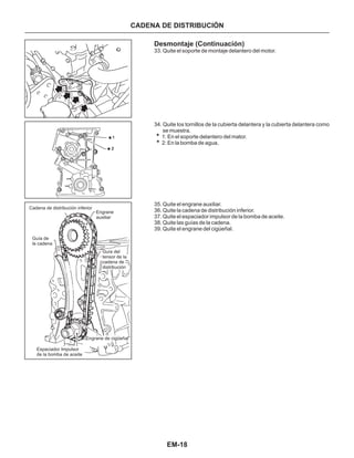 EM-18
CADENA DE DISTRIBUCIÓN
Espaciador Impulsor
de la bomba de aceite
Engrane de cigüeñal
Guía del
tensor de la
cadena de
distribución
Engrane
auxiliar
Cadena de distribución inferior
Guía de
la cadena
Desmontaje (Continuación)
33. Quite el soporte de montaje delantero del motor.
34. Quite los tornillos de la cubierta delantera y la cubierta delantera como
se muestra.
35. Quite el engrane auxiliar.
36. Quite la cadena de distribución inferior.
37. Quite el espaciador impulsor de la bomba de aceite.
38. Quite las guías de la cadena.
39. Quite el engrane del cigüeñal.
1: En el soporte delantero del mator.
2: En la bomba de agua.
 