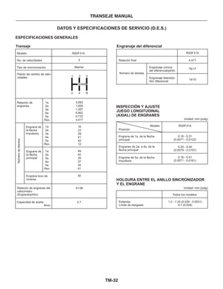 TM-32
TRANSEJE MANUAL
DATOS Y ESPECIFICACIONES DE SERVICIO (D.E.S.)
ESPECIFICACIONES GENERALES
Transeje
Modelo RS5F31A
No. de velocidades 5
Tipo de sincronización Warner
Patrón de cambio de velo-
cidades 1 3 5
N
2 4 R
Relación de
engranes
1a.
2a.
3a.
4a.
5a.
Rev.
3.063
1.826
1.207
0.902
0.733
3.417
Engrane de
la flecha
impulsora
1a.
2a.
3a.
4a.
5a.
Rev.
1a.
2a.
3a.
4a.
5a.
Rev.
16
23
29
41
42
12
Engrane de
la flecha
principal
49
42
35
37
34
41
Númerodedientes
Engrane loco de
reversa
30
Relación de engranes del
velocímetro
(Engrane/piñón)
41/36
Capacidad de aceite
litros
2.7
Engranaje del diferencial
Relación final
Número de dientes
RS5F31A
4.471
76/17
14/10
Engranaje corona
del diferencial/piñón
Engranaje lateral/pi-
ñón diferencial
INSPECCIÓN Y AJUSTE
JUEGO LONGITUDINAL
(AXIAL) DE ENGRANES
Unidad: mm (pulg)
Posición
Modelo RS5F31A
Engrane de 1a. de la flecha
principal
Engranes de 2a. a 4a. de la
flecha principal
Engrane de 5a. de la flecha
impulsora
0.18 - 0.31
(0.0071 - 0.0122)
0.20 - 0.40
(0.0079 - 0.0157)
0.18 - 0.41
(0.0071 - 0.0161)
HOLGURA ENTRE EL ANILLO SINCRONIZADOR
Y EL ENGRANE
Unidad: mm (pulg)
Todos los modelos
Estándar
Límite de desgaste
1.0 - 1.35 (0.039 - 0.0531)
0.7 (0.028)
 