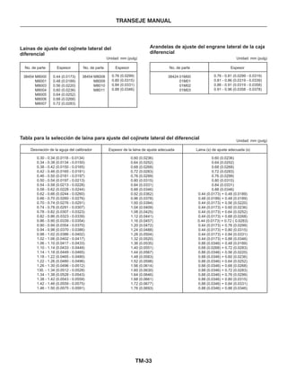 TM-33
TRANSEJE MANUAL
Lainas de ajuste del cojinete lateral del
diferencial
Unidad: mm (pulg)
Unidad: mm (pulg)
No. de parte Espesor No. de parte Espesor
38454 M8008
M8009
M8010
M8011
01M00
01M01
01M02
01M03
M8000
M8001
M8003
M8004
M8005
M8006
M8007
38454 384240.76 (0.0299)
0.80 (0.0315)
0.84 (0.0331)
0.88 (0.0346)
0.44 (0.0173)
0.48 (0.0189)
0.56 (0.0220)
0.60 (0.0236)
0.64 (0.0252)
0.68 (0.0268)
0.72 (0.0283)
Arandelas de ajuste del engrane lateral de la caja
diferencial
No. de parte Espesor
0.76 - 0.81 (0.0299 - 0.0319)
0.81 - 0.86 (0.0319 - 0.0339)
0.86 - 0.91 (0.0319 - 0.0358)
0.91 - 0.96 (0.0358 - 0.0378)
Unidad: mm (pulg)
Tabla para la selección de laina para ajuste del cojinete lateral del diferencial
Desviación de la aguja del calibrador Espesor de la laina de ajuste adecuada Laina (s) de ajuste adecuada (s)
0.30 - 0.34 (0.0118 - 0.0134)
0.34 - 0.38 (0.0134 - 0.0150)
0.38 - 0.42 (0.0150 - 0.0165)
0.42 - 0.46 (0.0165 - 0.0181)
0.46 - 0.50 (0.0181 - 0.0197)
0.50 - 0.54 (0.0197 - 0.0213)
0.54 - 0.58 (0.0213 - 0.0228)
0.58 - 0.62 (0.0228 - 0.0244)
0.62 - 0.66 (0.0244 - 0.0260)
0.66 - 0.70 (0.0260 - 0.0276)
0.70 - 0.74 (0.0276 - 0.0291)
0.74 - 0.78 (0.0291 - 0.0307)
0.78 - 0.82 (0.0307 - 0.0323)
0.82 - 0.86 (0.0323 - 0.0339)
0.86 - 0.90 (0.0339 - 0.0354)
0.90 - 0.94 (0.0354 - 0.0370)
0.94 - 0.98 (0.0370 - 0.0386)
0.98 - 1.02 (0.0386 - 0.0402)
1.02 - 1.06 (0.0402 - 0.0417)
1.06 - 1.10 (0.0417 - 0.0433)
1.10 - 1.14 (0.0433 - 0.0449)
1.14 - 1.18 (0.0449 - 0.0465)
1.18 - 1.22 (0.0465 - 0.0480)
1.22 - 1.26 (0.0480 - 0.0496)
1.26 - 1.30 (0.0496 - 0.0512)
130. - 1.34 (0.0512 - 0.0528)
1.34 - 1.38 (0.0528 - 0.0543)
1.38 - 1.42 (0.0543 - 0.0559)
1.42 - 1.46 (0.0559 - 0.0575)
1.46 - 1.50 (0.0575 - 0.0591)
0.60 (0.0236)
0.64 (0.0252)
0.68 (0.0268)
0.72 (0.0283)
0.76 (0.0299)
0.80 (0.0315)
0.84 (0.0331)
0.88 (0.0346)
0.92 (0.0362)
0.96 (0.0378)
1.00 (0.0394)
1.04 (0.0409)
1.08 (0.0425)
1.12 (0.0441)
1.16 (0.0457)
1.20 (0.0472)
1.24 (0.0488)
1.28 (0.0504)
1.32 (0.0520)
1.36 (0.0535)
1.40 (0.0551)
1.44 (0.0567)
1.48 (0.0583)
1.52 (0.0598)
1.56 (0.0614)
1.60 (0.0630)
1.64 (0.0646)
1.68 (0.0661)
1.72 (0.0677)
1.76 (0.0693)
0.60 (0.0236)
0.64 (0.0252)
0.68 (0.0268)
0.72 (0.0283)
0.76 (0.0299)
0.80 (0.0315)
0.84 (0.0331)
0.88 (0.0346)
0.44 (0.0173) + 0.48 (0.0189)
0.48 (0.0189) + 0.48 (0.0189)
0.44 (0.0173) + 0.56 (0.0220)
0.44 (0.0173) + 0.60 (0.0236)
0.44 (0.0173) + 0.64 (0.0252)
0.44 (0.0173) + 0.68 (0.0268)
0.44 (0.0173) + 0.72 ( 0.0283)
0.44 (0.0173) + 0.76 (0.0299)
0.44 (0.0173) + 0.80 (0.0315)
0.44 (0.0173) + 0.84 (0.0331)
0.44 (0.0173) + 0.88 (0.0346)
0.88 (0.0346) + 0.48 (0.0189)
0.68 (0.0268) + 0.72 (0.0283)
0.88 (0.0346) + 0.56 (0.0220)
0.88 (0.0346) + 0.60 (0.0236)
0.88 (0.0346) + 0.64 (0.0252)
0.88 (0.0346) + 0.68 (0.0268)
0.88 (0.0346) + 0.72 (0.0283)
0.88 (0.0346) + 0.76 (0.0299)
0.88 (0.0346) + 0.80 (0.0315)
0.88 (0.0346) + 0.84 (0.0331)
0.88 (0.0346) + 0.88 (0.0346)
 