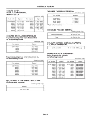 TM-34
TRANSEJE MANUAL
SEGURO EN “C”
DE LA FLECHA PRINCIPAL
Modelo RS5F31A
Unidad: mm (pulg)
Unidad: mm (pulg)
SEGUROS CIRCULARES DISPONIBLES
Seguro circular para el cojinete delantero
de la flecha impulsora
No. de parte Espesor No. de parte Espesor
32348 32348M8800
M8801
M8802
M8803
M8804
M8805
M8806
3.67 (0.1445)
3.74 (0.1472)
3.81 (0.1500)
3.88 (0.1528)
3.95 (0.1555)
4.02 (0.1583)
4.09 (0.1610)
4.16 (0.1638)
4.23 (0.1665)
4.30 (0.1693)
4.37 (0.1720)
4.44 (0.1748)
4.51 (0.1776)
M8807
M8808
M8809
M8810
M8811
M8812
32204 M8004 1.27 (0.0500)
M8005 1.33 (0.0524)
M8006 1.39 (0.0547)
M8007 1.45 (0.0571)
No. de parte Espesor
Unidad: mm (pulg)
No. de parte Espesor
Seguro circular para el sincronizador de 5a.
de la flecha impulsora
32311 M8812
M8813
M8814
M8815
M8816
M8817
M8818
2.00 (0.0787)
2.05 (0.0807)
2.10 (0.0827)
2.15 (0.0846)
2.20 (0.0866)
2.25 (0.0886)
2.30 (0.0906)
PAR DE GIRO DE FIJACION DE LA REVERSA
(En la barra de cambios)
Unidad: kg-cm (lb-pulg)
RS5F31A
50 - 75 (43 - 65)
TAPON DE FIJACION DE REVERSA
Unidad: mm (pulg)
* Tapón de fijación estándar
No. de parte Espesor
FUERZA DE FRICCION ROTATIVA
Unidad: kg-cm (lb-pulg)
Diferencial solamente 40 - 83 (43 - 65)
Total 60 - 140 (65 - 95)
32188 M8001*
32188 M8002
32188 M8003
32188 M8004
8.3 (0.327)
7.1 (0.280)
7.7 (0.303)
8.9 (0.350)
HOLGURA ENTRE EL ENGRANAJE LATERAL
Y EL PIÑON DIFERENCIAL
Límite permisible 0 - 0.3 mm (0 - 0.012 pulg)
LAINAS DE AJUSTE DISPONIBLES
Laina de ajuste del cojinete
de la flecha principal
Unidad: mm (pulg)
No. de parte Espesor No. de parte Espesor
M8000
M8001
M8002
M8003
M8004
M8005
M8006
M8007
M8008
M8009
M8010
M8011
M8012
M8013
M8014
M8015
M8016
M8017
M8018
32137 321370.10 (0.0039)
0.15 (0.0059)
0.20 (0.0079)
0.25 (0.0098)
0.30 (0.0118)
0.35 (0.0138)
0.40 (0.0157)
0.45 (0,0177)
0.50 (0.0197)
0.55 (0.0217)
0.60 (0.0236)
0.65 (0.0256)
0.70 (0.0276)
0.75 (0.0295)
0.80 (0.0315)
0.85 (0.0335)
0.90 (0.0354)
0.95 (0.0374)
1.00 (0.0394)
 