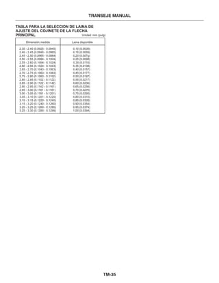 TM-35
TRANSEJE MANUAL
TABLA PARA LA SELECCION DE LAINA DE
AJUSTE DEL COJINETE DE LA FLECHA
PRINCIPAL
Dimensión medida Laina disponible
2.35 - 2.40 (0.0925 - 0.0945) 0.10 (0.0039)
2.40 - 2.45 (0.0945 - 0.0965) 0.15 (0.0059)
2.45 - 2.50 (0.0965 - 0.0984) 0.20 (0.007g)
2.50 - 2.55 (0.0984 - 0.1004) 0.25 (0.0098)
2.55 - 2.60 (0.1004 - 0.1024) 0.30 (0.0118)
2.60 - 2.65 (0.1024 - 0.1043) 0.35 (0.0138)
2.65 - 2.70 (0.1043 - 0.1063) 0.40 (0.0157)
2.70 - 2.75 (0.1063 - 0.1083) 0.45 (0.0177)
2.75 - 2.80 (0.1083 - 0.1102) 0.50 (0.0197)
2.80 - 2.85 (0.1102 - 0.1122) 0.55 (0.0217)
2.85 - 2.90 (0.1122 - 0.1142) 0.60 (0.0236)
2.90 - 2.95 (0.1142 - 0.1161) 0.65 (0.0256)
2.95 - 3.00 (0.1161 - 0.1181) 0.70 (0.0276)
3.00 - 3.05 (0.1181 - 0.1201) 0,75 (0.0295)
3.05 - 3.10 (0.1201 - 0.1220) 0.80 (0.0315)
3.10 - 3.15 (0.1220 - 0.1240) 0.85 (0.0335)
3.15 - 3.20 (0.1240 - 0.1260) 0.90 (0.0354)
3.20 - 3.25 (0.1260 - 0.1280) 0.95 (0.0374)
3.25 - 3.30 (0.1280 - 0.1299) 1.00 (0.0394)
Unidad: mm (pulg)
 