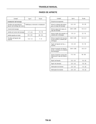 TM-36
TRANSEJE MANUAL
PARES DE APRIETE
Unidad kg-m lb-pie
Instalación del transeje
Refiérase a remoción e instalación
Control del transeje
Varilla de Control del transeje
Varilla soporte al motor
Tornillos de fijación del
soporte
Tornillos de seguridad de
fijación del transeje del motor
1.7 - 2.2
3.6 - 4.8
1.0 - 1.3
12 - 16
26 - 35
7 - 9
Unidad kg-m lb-pie
Conjunto de engranes
Entre la cubierta del embra-
gue y la caja del transeje
Entre la tapa de la caja y la
caja del transeje
2.5 - 3.5 18 - 25
0.64 - 0.85 4.6 - 6.1
1.6 - 2.1 12 - 15
0.64 - 0.85 4.6 - 6.1
Entre el retén del cojinete y la
cubierta del embrague
Entre el soporte del mecanis-
mo de control y cubierta del
embrague
Tapón de fijación de 5a. y
reversa
Entre el conjunto de fijación
de 5a. y reversa y la cubierta
del embrague
1.9 - 2.5 14 - 18
0.64 - 0.85 4.6 - 6.1
7.5 - 9.0 54 - 65
2.5 - 3.5 18 - 25
2.5 - 3.5 18 - 25
2.0 - 3.0 14 - 22
2.0 - 3.0 14 - 22
Entre el engrane corona del
diferencial y caja del diferen-
cial
Tapón de llenado
Tapón de drenado
Interruptor de reversa
Interruptor de neutral
 