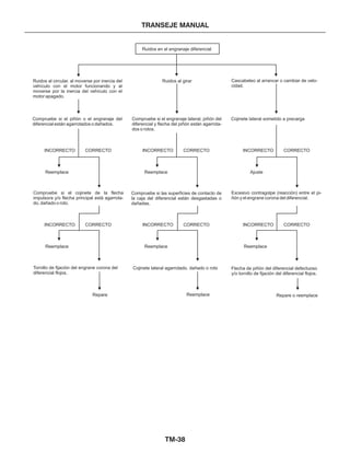 TM-38
TRANSEJE MANUAL
Ruidos en el engranaje diferencial
Ruidos al girar Cascabeleo al arrancar o cambiar de velo-
cidad.
Cojinete lateral sometido a precarga
INCORRECTO CORRECTO
INCORRECTO CORRECTO
INCORRECTO CORRECTO
INCORRECTO CORRECTO
INCORRECTO CORRECTO
INCORRECTO CORRECTO
Reemplace
Reemplace
Reemplace
Reemplace
Reemplace Reemplace
Ajuste
Ruidos al circular, al moverse por inercia del
vehículo con el motor funcionando y al
moverse por la inercia del vehículo con el
motor apagado.
Compruebe si el piñón o el engranaje del
diferencial están agarrotados o dañados.
Compruebe si el engranaje lateral, piñón del
diferencial y flecha del piñón están agarrota-
dos o rotos.
Repare Repare o reemplace
Cojinete lateral agarrotado, dañado o rotoTornillo de fijación del engrane corona del
diferencial flojos.
Flecha de piñón del diferencial defectuoso
y/o tornillo de fijación del diferencial flojos.
Compruebe si las superficies de contacto de
la caja del diferencial están desgastadas o
dañadas.
Compruebe si el cojinete de la flecha
impulsora y/o flecha principal está agarrota-
do, dañado o roto.
Excesivo contragolpe (reacción) entre el pi-
ñón y el engrane corona del diferencial.
 