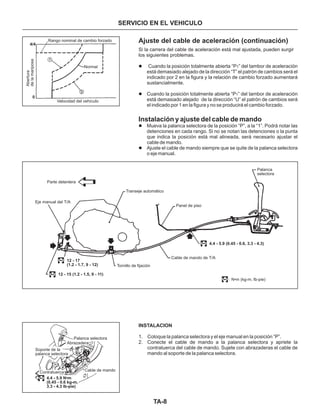 TA-8
SERVICIO EN EL VEHICULO
Ajuste del cable celeración (continuación)de a
Si la carrera del cable de aceleración está mal ajustada, pueden surgir
los siguientes problemas.
Cuando la posición totalmente abierta “P ” del tambor de aceleración
está demasiado alejado de la dirección “T” el patrón de cambios será el
indicado por 2 en la figura y la relación de cambio forzado aumentará
sustancialmente.
Cuando la posición totalmente abierta “P ” del tambor de aceleración
está demasiado alejado de la dirección “U” el patrón de cambios será
el indicado por 1 en la figura y no se producirá el cambio forzado.
Mueva la palanca selectora de la posición “P”, a la “1”. Podrá notar las
detenciones en cada rango. Si no se notan las detenciones o la punta
que indica la posición está mal alineada, será necesario ajustar el
cable de mando.
Ajuste el cable de mando siempre que se quite de la palanca selectora
o eje manual.
1. Coloque la palanca selectora y el eje manual en la posición “P”.
2. Conecte el cable de mando a la palanca selectora y apriete la
contratuerca del cable de mando. Sujete con abrazaderas el cable de
mando al soporte de la palanca selectora.
l
l
l
l
1
1
Instalación y ajuste del cable de mando
INSTALACION
Palanca selectora
Tornillo de fijación
Transeje automático
Panel de piso
Abrazadera
Cable de mandoContratuerca
4.4 - 5.9 N•m
(0.45 - 0.6 kg-m,
3.3 - 4.3 Ib-pie)
12 - 17
(1.2 - 1.7, 9 - 12)
12 - 15 (1.2 - 1.5, 9 - 11)
4.4 - 5.9 (0.45 - 0.6, 3.3 - 4.3)
Soporte de la
palanca selectora
Parte delantera
Eje manual del T/A
Cable de mando de T/A
Palanca
selectora
: N•m (kg-m, Ib-pie)
Normal
Rango nominal de cambio forzado
Velocidad del vehículo
4/4
0
Abertura
delamariposa
1
2
 