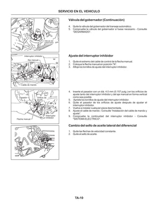 TA-10
SERVICIO EN EL VEHICULO
Válvula del gobernador (Continuación)
Ajuste del interruptor inhibidor
Cambio del sello de aceite lateral del diferencial
4. Quite la válvula del gobernador del transeje automático.
5. Compruebe la válvula del gobernador si fuese necesario - Consulte
“DESARMADO”.
1. Quite el extremo del cable de control de la flecha manual.
2. Coloque la flecha manual en posición “N”.
3. Afloje los tornillos de ajuste del interruptor inhibidor.
4. Inserte el pasador con un diá. 4.0 mm (0.157 pulg.) en los orificios de
ajuste tanto del interruptor inhibidor y del eje manual en forma vertical
como sea posible.
5. Apriete los tornillos de ajuste del interruptor inhibidor.
6. Quite el pasador de los orificios de ajuste después de ajustar el
interruptor inhibidor.
7. Vuelva a instalar cualquier pieza desmontada.
8. Ajuste el cable de mando - Consulte “lnstalación del cable de mando y
ajuste”.
9. Compruebe la continuidad del interruptor inhibidor - Consulte
"SISTEMA ELECTRICO".
1. Quite las flechas de velocidad constante.
2. Quite el sello de aceite.
Válvula del
gobernador
Eje manual
Cable de mando
Pasador Orificio de
ajuste
Flecha manual
Interruptor inhibidor
Interruptor
inhibidor
 