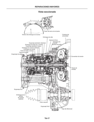 TA-17
REPARACIONES MAYORES
Caja del diferencial
Vista seccionada
Tambor del embrague de reversa
Pistón del servo de la banda
Embrague de alta
Embrague de
reversa
Cubierta del
convertidor
Embrague de un
sentido
de marcha
adelante
Engranaje planetario delantero
Embrague de baja de un sentido Bomba de aceite
Engranaje planetario trasero
Engranaje de salida
Embrague de marcha adelante
Embrague de directa
Freno de baja y reversa
Flecha de salida
Banda de freno
Engranaje loco
Flecha de
entrada
Convertidor de torsión
Engranaje final
Piñón reductor
 