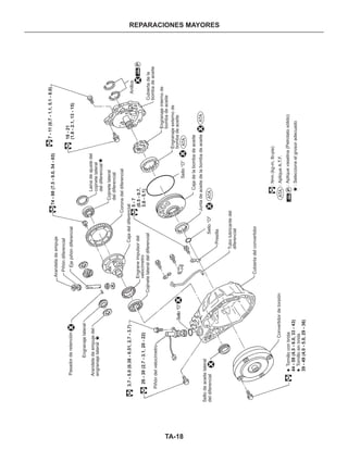 TA-18
REPARACIONES MAYORES
X
X
XX
X
X
XP
P
ATA
ATA
ATA
ATA
Pasadorderetención
Engranajelateral
Arandeladeempujedel
engranajelateral
Arandeladeempuje
Piñóndiferencial
Ejepiñóndiferencial
74-88(7.5-9.0,54-65)
Lainadeajustedel
cojinetelateral
deldiferencial
Cojinetelateral
deldiferencial
Cajadeldiferencial3.7-5.0(0.38-0.51,2.7-3.7)
5-7
(0.5-0.7,
3.6-5.1)
Engraneimpulsordel
velocímetro
Piñóndelvelocímetro
Cojinetelateraldeldiferencial
Coronadeldiferencial
26-30(2.7-3.1,20-22)
Engranajeexternode
bombadeaceite
Cajadelabombadeaceite
Juntadeaceitedelabombadeaceite
Presilla
Cubiertadelconvertidor
Tubolubricantedel
diferencial
Sellodeaceitelateral
deldiferencial
Convertidordetorsión
Tornilloconbrida
Tornillosinbrida
44-59(4.5-6.0,33-43)
39-49(4.0-5.0,29-36)
Sello“O”
Sello“O”
Sello“O”
7-11(0.7-1.1,5.1-8.0)
18-21
(1.8-2.1,13-15)
Engranajeinternode
bombadeaceite
Cubiertadela
bombadeaceite
:N•m(kg-m,Ib-pie)
:ApliqueA.T.F.
:Apliquevaselina(Petrolatosólido)
:Seleccioneelgrosoradecuado
Anillos
 