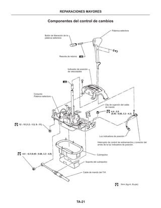 TA-21
REPARACIONES MAYORES
Componentes del control de cambios
Palanca selectora
Botón de liberación de la
palanca selectora
Conjunto
Palanca selectora
Resorte de retorno
Indicador de posición
de velocidades
4.4 - 6.5 (0.45 - 0.66, 3.3 - 4,8)
Clip de sujeción del cable
de mando
4.4 - 5.9
(0.45 - 0.60, 3.3 - 4.3)
12 - 15 (1.2 - 1.5, 9 - 11)
Luz indicadora de posición
Cubrepolvo
Soporte del cubrepolvo
Cable de mando del T/A
: N•m (kg-m, Ib-pie)
Interruptor de control de sobremarcha y conector del
arnés de la luz indicadora de posición.
 