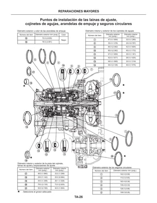 REPARACIONES MAYORES
Puntos de instalación de las lainas de ajuste,
cojinetes de agujas, arandelas de empuje y seguros circulares
Diámetro exterior y color de las arandelas de empuje
Diámetro interior y exterior de la pista del cojinete,
lainas de ajuste y espaciadores de ajuste
: Seleccione el grosor adecuado
Diámetro exterior de los seguros circulares
Diámetro interior y exterior de los cojinetes de agujas
Diámetro exterior mm (pulg.) Diámetro exterior
mm (pulg.)
Diámetro exterior
mm (pulg.) Diámetro exterior mm (pulg.)
47.0 (1.850) 32.0 (1.260)
48.0 (1.890) 33.0 (1.299) 142.0 (5.59)
35.0 (1.378) 20.0 (0.787)
29.0 (1.142) 25.0 (0.984) 113.0 (4.45)
60.0 (2.362) 42.0 (1.654)
34.5 (1.358) 26.1 (1.028) 162.4 (6.39)
60.0 (2.362) 45.0 (1.772)
79.5 (3.130) 72.0 (2.835) 135.4 (5.33)
47.0 (1.850) 30.0 (1.181)
55.0 (2.165) 42.0 (1.654) 126.0 (4.96)
159.0 (6.26)
42.6 (1.677) 26.0 (1.024)
48.0 (1.890) 33.5 (1.319)
54.0 (2.126) 40.0 (1.575)
Diámetro interior
mm (pulg.)
Diámetro interior
mm (pulg.)
Número del ítem Número del ítem
Número del ítem
Número del ítem
Color
72.0 (2.835)
78.5 (3.091)
Negro
21
9
18
5 4
6
10 8
7
15
17
2
16
19
14
13
12
11
20
17
15
1
18
16
2
19
7
3
20
8
4
21
9
10
11
12
13
14
5
6
3
1
TA-26
 