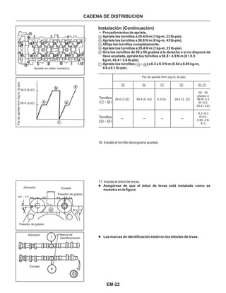 EM-22
CADENA DE DISTRIBUCION
Escape
Admisión
Admisión
Marca de
identificacación
10° - 11°
Escape
Pasador de golpeo
Pasador de golpeo
PardeaprieteNm(kg-m,lb-pie).
58.8 (6.43)
29.4 (3.22)
Apretar en orden numérico.
Instalación (Continuación)
17. Instale el árbol de levas.
l
l
Asegúrese de que el árbol de levas está instalado como se
muestra en la figura.
Las marcas de identificación están en los árboles de levas.
Procedimientos de apriete.
Apriete los tornillos a 29.4 N m (3 kg-m, 22 Ib-pie).
Apriete los tornillos a 58.8 N m (6 kg-m, 43 Ib-pie).
Afloje los tornillos completamente.
Apriete tos tornillos a 29.4 N m (3 kg-m, 22 Ib-pie).
kg-m, 43.4 - 3.6 Ib-pie).
Apriete los tornillos ( - ) a 6.3 a 8.3 N m (0.64 a 0.85 kg-m,
4.6 a 6.1 lb-pie).
.
.
.
.
Gire los tornillos de 50 a 55 grados a la derecha o si no dispone de
lIave acodada, apriete los tornillos a 58.8 - 4.9 N.m (6 - 0.5+ +
+
16. Instale el tornillo de engrane auxiliar.
.
.
.
.
Tornillos
( - )
Tornillos
( - )
Par de apriete N•m (kg-m, Ib-pie)
50 - 55
grados ó
58.8- 4.9
(6 - 0.5,
43.4 - 3,6)
+
+
+
6.3 -8.3
(0.64 -
0.85, 4.6-
6.1)
29.4 (3. 22)58.8 (6. 43) 0 (0.0)29.4 (3.22)
-- --
11 15
1
a
a
e
e
f
f
c
c
b
b
d
d
11
10
15
,
 