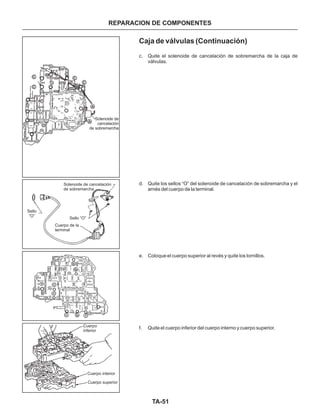 TA-51
REPARACION DE COMPONENTES
Caja de válvulas (Continuación)
c. Quite el solenoide de cancelación de sobremarcha de la caja de
válvulas.
d. Quite los sellos “O” del solenoide de cancelación de sobremarcha y el
arnés del cuerpo de la terminal.
e. Coloque el cuerpo superior al revés y quite los tornillos.
f. Quite el cuerpo inferior del cuerpo interno y cuerpo superior.
Solenoide de
cancelación
de sobremarcha
Solenoide de cancelación
de sobremarcha
Sello
“O”
Sello “O”
Cuerpo de la
terminal
Cuerpo
inferior
Cuerpo interior
Cuerpo superior
A
f
A
C
C
C
c
c
c
C
b
b
b
 