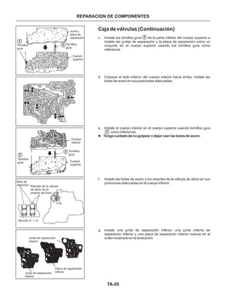TA-55
REPARACION DE COMPONENTES
Caja de válvulas (Continuación)
c. Instale los tornillos guía de la parte inferior del cuerpo superior e
instale las juntas de separación y la placa de separación como un
conjunto en el cuerpo superior usando los tornillos guía como
referencia.
d. Coloque el lado inferior del cuerpo interior hacia arriba. Instale las
bolas de acero en sus posiciones adecuadas.
e. Instale el cuerpo interior en el cuerpo superior usando tornillos guía
como referencia.
f. Instale las bolas de acero y los resortes de la válvula de alivio en sus
posiciones adecuadas en el cuerpo inferior.
g. Instale una junta de separación inferior, una junta interna de
separación inferior y una placa de separación inferior nuevas en el
orden mostrado en la ilustración.
l Tenga cuidado de no golpear o dejar caer las bolas de acero.
f
f
f
f
f
f
Tornillos
guía
Tornillos
guía
Resorte de la válvula
de alivio de la
presión de línea
Bola de
retención
Sección A -A
A
A
Junta de separación
interior
Junta de separación
inferior
Placa de separación
inferior
A
Tornillos
guía
Junta y
placa de
separación
Tornillos
guía
Cuerpo
superior
Cuerpo
superior
Cuerpo
interior
 