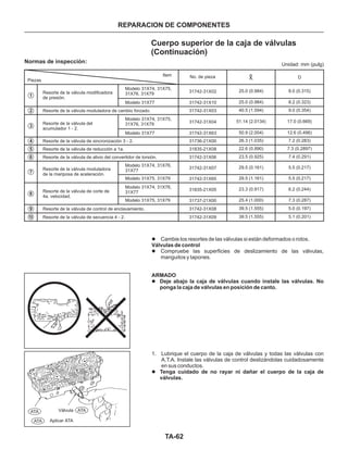 TA-62
REPARACION DE COMPONENTES
l
l
l
l
Cambie los resortes de las válvulas si están deformados o rotos.
Compruebe las superficies de deslizamiento de las válvulas,
manguitos y tapones.
1. Lubrique el cuerpo de la caja de válvulas y todas las válvulas con
A.T.A. Instale las válvulas de control deslizándolas cuidadosamente
en sus conductos.
Válvulas de control
ARMADO
Deje abajo la caja de válvulas cuando instale las válvulas. No
ponga la caja de válvulas en posición de canto.
Tenga cuidado de no rayar ni dañar el cuerpo de la caja de
válvulas.
Piezas
Resorte de la válvula modificadora
de presión.
Resorte de la válvula de alivio del convertidor de torsión.
Resorte de la válvula moduladora de cambio forzado.
Resorte de la válvula del
acumulador 1 - 2.
Resorte de la válvula de reducción a 1a.
Resorte de la válvula moduladora
de la mariposa de aceleración
Resorte de la válvula de secuencia 4 - 2.
Resorte de la válvula de control de enclavamiento.
Resorte de la válvula de corte de
4a. velocidad.
Resorte de la válvula de sincronización 3 - 2.
Item No. de pieza D
5.5 (0.217)
7.3 (0.287)
8.0 (0.315)25.0 (0.984)31742-31X02
Modelo 31X77
Modelo 31X74, 31X75,
31X76, 31X79
Modelo 31X74, 31X75,
31X76, 31X79
Modelo 31X74, 31X76,
31X77
Modelo 31X74, 31X76,
31X77
Modelo 31X77
Modelo 31X75, 31X79
Modelo 31X75, 31X79
31742-31X03
31742-31X04
31742-31X63
31742-31X10
31835-21X08
31736-21X00
31742-31X07
31742-31X06
31742-31X65
31835-21X05
31737-21X00
31742-31X08
31742-31X09
8.2 (0.323)25.0 (0.984)
9.0 (0.354)
50.9 (2.004)
40.5 (1.594)
51.14 (2.0134) 17.0 (0.669)
26.3 (1.035)
12.6 (0.496)
22.6 (0.890)
7.2 (0.283)
23.5 (0.925)
7.3 (0.2897)
29.5 (0.161)
7.4 (0.291)
29.5 (1.161) 5.5 (0.217)
5.0 (0.197)
23.3 (0.917) 6.2 (0.244)
5.1 (0.201)
25.4 (1.000)
39.5 (1.555)
39.5 (1.555)
9
10
5
2
1
6
8
7
4
3
Normas de inspección:
Cuerpo superior de la caja de válvulas
(Continuación)
Unidad: mm (pulg)
ATA
ATA
ATA Válvula
Aplicar ATA
.
 