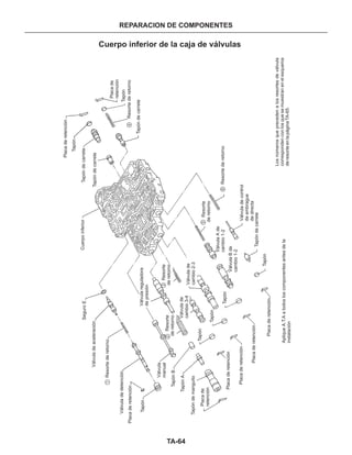 TA-64
REPARACION DE COMPONENTES
Cuerpo inferior de la caja de válvulas
SeguroE
Válvula
manual
Válvulareguladora
depresión
Válvulade
cambio2-3
Resorte
deretorno
VálvulaAde
cambio1-2
VálvulaBde
cambio1-2
Válvuladecontrol
deembrague
dedirecta
Resortederetorno
Resorte
deretorno
Resortederetorno
Resortederetorno
Resorte
deretorno
Válvuladeaceleración
Válvulade
cambio3-4
Válvuladedetención
Placaderetención
Placaderetención
Placaderetención
Placaderetención
Placaderetención
Placade
retención
Placaderetención
ApliqueA.T.Aatodosloscomponentesantesdela
instalación
Tapón
Tapón
Tapón
Tapón
Tapón
TapónB
TapónA
Tapóndemanguito
Tapóndecarrete
Tapóndecarrete
Tapóndecarrete
Tapón
Tapóndecarrete
Cuerpoinferior
Losnúmerosqueprecedenalosresortesdeválvula
correspondenconlosquesemuestranenelesquema
deresorteenlapáginaTA-65.
6
5
4
3
2
1
Placade
retención
Tapón
 