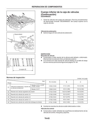 TA-65
REPARACION DE COMPONENTES
Cuerpo inferior de la caja de válvulas
(Continuación)
DESARMADO
Válvula de aceleración
INSPECCION
Resortes de válvula
1. Quite las válvulas de la placa de retención. Para los procedimientos
de desmontaje consulte "DESARMADO" del cuerpo superior de la
caja de válvulas.
Quite el seguro E de la válvula de aceleración.
Compruebe si cada resorte de la válvula está dañado o deformado.
Mida también la extensión libre y el diámetro exterior.
Los números de cada resorte de válvula listados en la tabla de abajo
son los mismos que los de la figura de la página TA - 64.
l
l
l
Destornillador
Seguro E
(Longitud)
D(Diámetroexterior
delabobina)
l
l
Cambie los resortes de válvula si están deformados o rotos.
Compruebe si están dañadas las superficies de deslizamiento de las
válvulas de control, manguitos y tapones.
Válvulas de control
6
5
4
3
2
1
Normas de inspección:
Resorte de la válvula de cambio 1-2
Resorte de la válvula de control del embrague de directa
Válvula de aceleración y resorte de
la válvula de detención
Resorte de la válvula de cambio 2-3
Piezas
Item
Resorte de la válvula de cambio 3-4
Resorte de la válvula reguladora de presión
7.0 (0.276)
5.3 (0.209)
7.0 (0.276)
8.0 (0.315)
15.0 (0.591)
10.0 (0.394)
10.0 (0.394)
Unidad: mm (pulg)
DNo. de pieza
48.9 (1.925)
45.9 (1.807)
52.7 (2.075)
52.0 (2.047)
52.24 (2.0567)
33 0 (1.299)
31.0 (1.220)
31742- 31X60
31762-31X02
31762-31X01
31762-31X00
31742-31X00
31802-31X01
31802-31X00
Modelo 31X77
Modelo 31X74, 31X75,
31X76, 31X79
 
