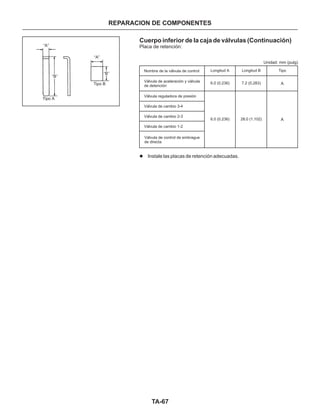 TA-67
REPARACION DE COMPONENTES
Cuerpo inferior de la caja de válvulas (Continuación)
Placa de retención:
Unidad: mm (pulg)
Nombre de la válvula de control Longitud A
6.0 (0.236)
6.0 (0.236)
Longitud B Tipo
Válvula de aceleración y válvula
de detención
Válvula reguladora de presión
Válvula de cambio 3-4
Válvula de cambio 2-3
7.2 (0.283)
Válvula de cambio 1-2
Válvula de control de embrague
de directa
28.0 (1.102)
A
A
l Instale las placas de retención adecuadas.
Tipo A
Tipo B
“A”
“A”
“B”
“B”
 