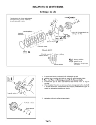 TA-73
REPARACION DE COMPONENTES
Embrague de alta
1. Compruebe el funcionamiento del embrague de alta.
a. Aplique aire a presión al orificio de aceite de la flecha de entrada.
b. Compruebe que el disco de retención se mueva hacia el seguro
circular.
c. Si el disco de retención no se mueve hacia el seguro circular, el sello D
o el sello de aceite pueden estar dañados o puede haber fugas de
aceite en la bola de retención del pistón.
2. Quite los anillos de la flecha de entrada.
l Tape el orificio en el lado opuesto de la flecha de entrada.
Trapo de nylon
Flecha de entrada
Anillo de junta
Modelo 31X77
Discos de pasta
Seguro circular
Disco de retención *
Disco de
retención *
Discos de pasta
Discos metálicos
Discos metálicos
Seguro circular
Seguro
circular
Sello D
Retén del resorte
: Aplique vaselina
: Aplique A.T.A.
: Seleccione con el grosor
adecuado.
ATA
ATA
ATA
P
P
Pistón
Sello de aceite
Flecha de entrada (tambor de
embrague de alta)
Para el número de discos de embrague
(discos de pasta y discos, metálicos)
consulte la sección inferior.
Anillos
*
 
