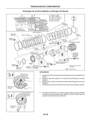 TA-79
REPARACION DE COMPONENTES
Discos metálicos
Discos
metálicos
Sello D
Seguro D
Disco cóncavo
Disco
cóncavo
Discos
de pasta
Discos
de pasta
ATA
ATA
ATA
ATA
ATA
: Seleccione con el grosor
adecuado
: Aplique A.T.A.
DESARMADO
1. Compruebe el funcionamiento del embrague de marcha adelante y de
directa.
a. Instale el retén del cojinete en el tambor del embrague de marcha
adelante.
b. Aplique aire a presión al orificio del tambor del embrague de marcha
adelante.
c. Compruebe si el disco de retención se mueve hacia el seguro circular.
d. Si el disco de retención no se mueve hacia el seguro circular, el sello D
o el sello de aceite pueden estar dañados o puede haber fugas de
aceite en la bola de retención del pistón.
Embrague de marcha adelante y embrague de directa
Embrague de
marcha adelante
Seguro
circular
Disco de
retención *
Embrague de
marcha adelante
Seguro
circular
Retén de
resorte
Resorte
de retorno
Pistón del
embrague
de directa
Sello de
aceite
Disco de retención *
Seguro circular
Embrague de directa
Sello de aceite
Tambor del
embrague
de marcha
adelante
Pistón del embrague de
marcha adelante
*
Embrague
de directa
Seguro circular
Discos metálicos *
Discos de retención
Discos de pasta
Disco cóncavo
1
1
1
2
2
2
3
3
3
4
4 4
5
5
5
Orificio para la
inspección del
embrague de
marcha adelante
Retén del
cojinete
Orificio para la
inspección del
embrague de
directa
Retén del
cojinete
 