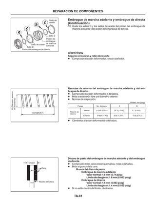 TA-81
REPARACION DE COMPONENTES
Embrague de marcha adelante y embrague de directa
(Continuación)
10. Quite los sellos D y los sellos de aceite del pistón del embrague de
marcha adelante y del pistón del embrague de directa.
Compruebe si están deformados, rotos o dañados.
Compruebe si están deformados o dañados.
Mida la extensión libre y el diámetro exterior.
Normas de inspección:
l
l
l
l
INSPECCION
Seguros circulares y retén de resorte
Resortes de retorno del embrague de marcha adelante y del em-
brague de directa.
Sello de
aceite
Sello D
Pistón del
embrague
de marcha
adelante
Sello de aceite
Sello D
Pistón del embrague de directa
(Longitud)
D(Diámetroexterior
delabobina)
Grosor
Cara
Núcleo del disco
l
l
l
l
Cámbielos si están deformados o dañados.
Compruebe si las caras están quemadas, rotas o dañadas.
Mida el grosor de la cara.
Si no están dentro del límite, cámbielos,
Discos de pasta del embrague de marcha adelante y del embrague
de directa.
Grosor del disco de pasta.
Embrague de marcha adelante
Valor normal: 1.8 mm (0.71 pulg)
Límite de desgaste: 1.6 mm (0.063 pulg)
Embrague de directa
Valor normal: 1.6 mm (0.063 pulg)
Límite de desgaste: 1.4 mm (0.055 pulg)
Piezas No. de pieza D
Unidad: mm (pulg)
Resorte de
retorno
Interno
Externo
31505-31 X03
31505-31 X02
26.3 (1.035)
26.6 (1.047)
7.7 (0.303)
10.6 (0.417)
 