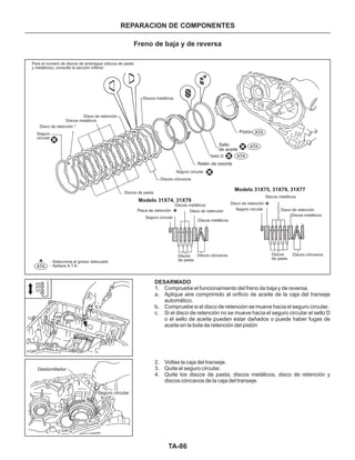 TA-86
REPARACION DE COMPONENTES
Freno de baja y de reversa
DESARMADO
1. Compruebe el funcionamiento del freno de baja y de reversa.
a. Aplique aire comprimido al orificio de aceite de la caja del transeje
automático.
b. Compruebe si el disco de retención se mueve hacia el seguro circular.
c. Si el disco de retención no se mueve hacia el seguro circular el sello D
o el sello de aceite pueden estar dañados o puede haber fugas de
aceite en la bola de retención del pistón
2. Voltee la caja del transeje.
3. Quite el seguro circular.
4. Quite los discos de pasta, discos metálicos, disco de retención y
discos cóncavos de la caja del transeje.
Disco de retención
Disco de retención
Disco de retención
Disco de retención *
Disco de retención
Discos metálicos
Discos metálicos
Discos metálicos
Discos metálicos
Discos metálicos
Discos metálicos
Pistón
Sello
de aceite
Sello D
Retén de resorte
Seguro circular
Seguro circular
Seguro circular
Seguro
circular
Discos de pasta
Discos cóncavos
Discos cóncavosDiscos cóncavos
Para el número de discos de embrague (discos de pasta
y metálicos), consulte la sección inferior
Discos
de pasta
Discos
de pasta
Placa de retención
Modelo 31X74, 31X79
Modelo 31X75, 31X79, 31X77
: Seleccione el grosor adecuado
: Aplique A.T.A.
Destornillador
Seguro circular
ATA
ATA
ATA
ATA
 