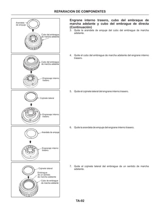 TA-92
REPARACION DE COMPONENTES
Engrane interno trasero, cubo del embraque de
marcha adelante y cubo del embrague de directa
(Continuación)
3. Quite la arandela de empuje del cubo del embrague de marcha
adelante.
4. Quite el cubo del embrague de marcha adelante del engrane interno
trasero.
5. Quite el cojinete lateral del engrane interno trasero.
6. Quite la arandela de empuje del engrane interno trasero.
7. Quite el cojinete lateral del embrague de un sentido de marcha
adelante.
Arandela
de empuje
Arandela de empuje
Cubo del embrague
de marcha adelante
Cubo del embrague
de marcha adelante
Engranaje interno
trasero
Engranaje interno
trasero
Engranaje interno
trasero
Cojinete lateral
Embrague
de un sentido
de marcha adelante
Cojinete lateral
Cubo de embrague
de marcha adelante
 