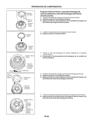 TA-94
REPARACION DE COMPONENTES
Engrane interno trasero, cubo del embrague de
marcha adelante y cubo del embrague de directa
(Continuación)
3. Instale la arandela de empuje en el engrane interno trasero.
4. Instale el cojinete lateral en el engrane interno trasero.
5. Instale el cubo del embrague de marcha adelante en el engrane
interno trasero.
6. Instale la arandela de empuje en el cubo del embrague de directa.
7. Instale el cubo del embrague de directa en el engrane interno trasero.
l
l
l
l
l
l
l
Aplique vaselina a la arandela de empuje.
Haga coincidir las uñas de fijación de la arandela de empuje con
los orificios del engrane interno trasero.
Aplique vaselina al cojinete lateral.
Compruebe el funcionamiento del embrague de un sentido de
marcha adelante.
Aplique vaselina a la arandela de empuje.
Haga coincidir las uñas de fijación de la arandela de empuje con
los orificios del cubo del embrague de directa.
Haga coincidir las proyecciones del engrane interno trasero con
los orificios del cubo del embrague de directa.
Arandela
de empuje
Uñas de
fijación
Engrane
interno
trasero
Engrane
interno
trasero
Cojinete
lateral
Engrane interno
trasero
Engrane interno
trasero
Cubo del
embrague
de marcha
adelante
Cubo del
embrague de
marcha
adelante
Cubo del
embrague
de directa
Cubo del
embrague
de rueda
libre
Bloqueo Desbloqueo
Arandela de
empuje
Uñas
de
fijación
 