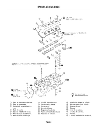 EM-29
CABEZA DE CILINDROS
Tapa de suministro de aceite.
Tapa de balancines.
Junta de la tapa de balanci-
nes.
Sello de aceite.
Soporte del árbol de levas.
Arbol de levas de admisión.
Arbol de levas de escape.
1.96 - 3.92
(0.200 - 0.400, 1.446 - 2.891)
Consulte “Instalación” en “CADENA DE
DISTRIBUCION”.
Consulte “ Instalación” en “CADENA DE DISTRIBUCION”
3.7 - 5.0
(0.38 - 0.51, 2.7 - 3.7)
3.7 - 5.0
(0.38 - 0.51, 2.7 - 3.7)
Aplicar sellador líquido
N m (kg-m, lb-pie).
Asiento del resorte de válvula.
Sello de aceite de la válvula.
Guía de válvula.
Cabeza.
Junta de la cabeza.
Asientos de válvulas.
VáIvula.
Cubierta delantera de la cabeza.
Soporte del distribuidor.
Tornillo de la cabeza.
Suplemento.
Levantaválvulas.
Seguro de la válvula.
Retén del resorte de válvula.
Resortes de válvulas.
1
2
3
4
5
6
7
8
9
10
11
12
13
14
15
16
17
18
19
20
21
22
1
2
3
4
5
6
7
8
9
10
11
12
13
14
15
16
17
18
19
20
21
22
 