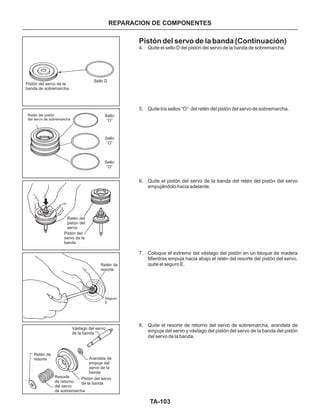 TA-103
Pistón del servo de la banda (Continuación)
4. Quite el sello D del pistón del servo de la banda de sobremarcha.
5. Quite los sellos “O” del retén del pistón del servo de sobremarcha.
6. Quite el pistón del servo de la banda del retén del pistón del servo
empujándolo hacia adelante.
7. Coloque el extremo del vástago del pistón en un bloque de madera
Mientras empuja hacia abajo el retén del resorte del pistón del servo,
quite el seguro E.
8. Quite el resorte de retorno del servo de sobremarcha, arandela de
empuje del servo y vástago del pistón del servo de la banda del pistón
del servo de la banda.
REPARACION DE COMPONENTES
Pistón del servo
de la banda
Resorte
de retorno
del servo
de sobremarcha
Arandela de
empuje del
servo de la
banda
Vástago del servo
de la banda
Retén de
resorte
Retén de
resorte
Retén del
pistón del
servo
Pistón del
servo de la
banda
Seguro
E
Sello
“O”
Sello
“O”
Sello
“O”
Retén del pistón
del servo de sobremarcha
Pistón del servo de la
banda de sobremarcha
Sello D
 