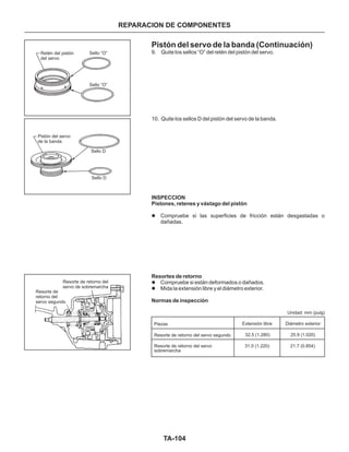 TA-104
Pistón del servo de la banda (Continuación)
9. Quite los sellos “O” del retén del pistón del servo.
10. Quite los sellos D del pistón del servo de la banda.
Compruebe si las superficies de fricción están desgastadas o
dañadas.
Compruebe si están deformados o dañados.
Mida la extensión libre y el diámetro exterior.
INSPECCION
Pistones, retenes y vástago del pistón
Resortes de retorno
Normas de inspección
l
l
l
Resorte de
retorno del
servo segundo
Resorte de retorno del
servo de sobremarcha
REPARACION DE COMPONENTES
Pistón del servo
de la banda
Sello D
Sello “O”
Sello “O”
Sello D
Retén del pistón
del servo
Piezas
Resorte de retorno del servo segundo
Resorte de retorno del servo
sobremarcha
Extensión libre
32.5 (1.280)
31.0 (1.220)
Diámetro exterior
25.9 (1.020)
21.7 (0.854)
Unidad: mm (pulg)
 