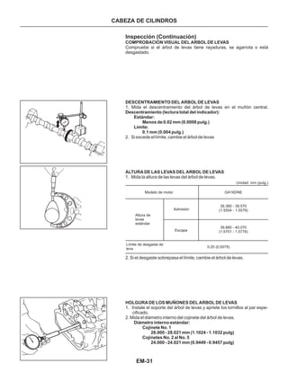 EM-31
CABEZA DE CILINDROS
Modelo de motor
Altura de
levas
estándar
Admisión
Escape
GA16DNE
39.380 - 39.570
(1.5504 - 1.5579)
39.880 - 40.070
(1.5701 - 1.5776)
Límite de desgaste de
leva 0.20 (0.0079)
Unidad: mm (pulg.)
Inspección (Continuación)
2. Si excede el límite, cambie el árbol de levas
1. Mida la altura de las levas del árbol de levas.
ALTURA DE LAS LEVAS DEL ARBOL DE LEVAS
COMPROBACION VISUAL DEL ARBOL DE LEVAS
DESCENTRAMIENTO DEL ARBOL DE LEVAS
Descentramiento (lectura total del indicador):
Estándar:
Menos de 0.02 mm (0.0008 pulg.)
Límite:
0.1 mm (0.004 pulg.)
Compruebe si el árbol de levas tiene rayaduras, se agarrota o está
desgastado.
1. Mida el descentramiento del árbol de levas en el muñón central.
2. Si el desgaste sobrepasa el límite, cambie el árbol de levas.
2. Mida el diámetro interno del cojinete del árbol de levas.
HOLGURA DE LOS MUÑONES DEL ARBOL DE LEVAS
Diámetro interno estándar:
Cojinete No. 1
28.000 - 28.021 mm (1.1024 - 1.1032 pulg)
Cojinetes No. 2 al No. 5
24.000 - 24.021 mm (0.9449 - 0.9457 pulg)
1. Instale el soporte del árbol de levas y apriete los tornillos al par espe-
cificado.
 