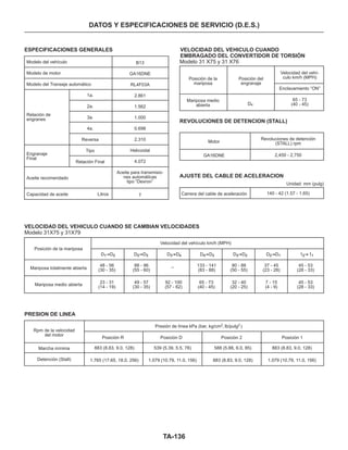 TA-136
DATOS Y ESPECIFICACIONES DE SERVICIO (D.E.S.)
ESPECIFICACIONES GENERALES
B13
GA16DNE
RL4F03A
2.861
1.562
1.000
0.698
2.310
Helicoidal
4.072
Aceite para transmisio-
nes automáticas
tipo “Dexron”
7Capacidad de aceite
VELOCIDAD DEL VEHICULO CUANDO
EMBRAGADO DEL CONVERTIDOR DE TORSIÓN
Relación de
engranes
Engranaje
Final
Aceite recomendado
Litros
Posición de la
mariposa
Modelo 31 X75 y 31 X76
Posición del
engranaje
Mariposa medio
abierta
Enclavamiento “ON”
Velocidad del vehí-
culo km/h (MPH)
D4
65 - 73
(40 - 45)
Modelo del vehículo
Modelo de motor
Modelo del Transeje automático
1a.
2a.
3a.
4a.
Reversa
Tipo
Relación Final
Carrera del cable de aceleración
REVOLUCIONES DE DETENCION (STALL)
GA16DNE
Motor
Revoluciones de detención
(STALL) rpm
2,450 - 2,750
AJUSTE DEL CABLE DE ACELERACION
Unidad: mm (pulg)
140 - 42 (1.57 - 1.65)
Posición de la mariposa
Mariposa totalmente abierta
Mariposa medio abierta
Posición R Posición D Posición 2
883 (8.83, 9.0, 128) 539 (5.39, 5.5, 78) 588 (5.88, 6.0, 85)
1.765 (17.65, 18.0, 256) 1.079 (10.79, 11.0, 156) 883 (8.83, 9.0, 128)
VELOCIDAD DEL VEHICULO CUANDO SE CAMBIAN VELOCIDADES
Modelo 31X75 y 31X79
Velocidad del vehículo km/h (MPH)
D1 D2 D2 D3 D3 D4 D4 D3 D3 D2 D2 D1 12 11
48 - 56
(30 - 35)
133 - 141
(83 - 88)
88 - 96
(55 - 60)
32 - 40
(20 - 25)
65 - 73
(40 - 45)
92 - 100
(57 - 62)
49 - 57
(30 - 35)
23 - 31
(14 - 19)
80 - 88
(50 - 55)
37 - 45
(23 - 28)
7 - 15
(4 - 9)
PRESION DE LINEA
Rpm de la velocidad
del motor
Marcha mínima
Detención (Stall)
45 - 53
(28 - 33)
45 - 53
(28 - 33)
_
Posición 1
883 (8.83, 9.0, 128)
1.079 (10.79, 11.0, 156)
Presión de línea kPa (bar, kg/cm2, lb/pulg2 )
 