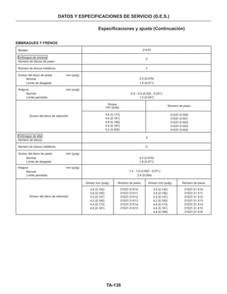 TA-138
2.0 (0.079)
1.8 (0.071)
DATOS Y ESPECIFICACIONES DE SERVICIO (D.E.S.)
31537-31 X10
31537-31 X11
31537-31 X12
31537-31 X13
31537-31 X14
31537-31 X15
31537-31 X16
Número de pieza
3.6 (0.142)
3.8 (0.150)
4.0 (0.157)
4.2 (0.165)
4.4 (0.173)
4.6 (0.181)
4.8 (0.189)
3.6 (0.142)
3.8 (0.150)
4.0 (0.157)
4.2 (0.165)
4.4 (0.173)
4.6 (0.181)
Grosor del disco de retención
Grosor mm (pulg)Grosor mm (pulg)
31537-31X10
31537-31X11
31537-31X12
31537-31X13
31537-31X14
31537-31X15
Número de pieza
1.4 - 1.8 (0.055 - 0.071)
2.4 (0.094)
Holgura
Normal
Límite permitido
mm (pulg)
Especificaciones y ajuste (Continuación)
EMBRAGUES Y FRENOS
Modelo
Embrague de reversa
Número de discos de pasta
31X75
2
3
Número de discos metálicos
Grosor del disco de pasta
Normal
Límite de desgaste
2
5
2.0 (0.079)
1.8 (0.071)
Holgura
Normal
Límite permitido
Grosor del disco de retención
mm (pulg)
mm (pulg)
0.5 - 0.8 (0.020 - 0.031)
1.2 (0.047)
Grosor
mm (pulg)
Número de pieza
31537-31X00
31537-31X01
31537-31X02
31537-31X03
31537-31X04
4.4 (0.173)
4.6 (0.181)
4.8 (0.189)
5.0 (0.197)
5.2 (0.205)
Embrague de alta
Número de discos
Número de discos metálicos
Grosor del disco de pasta
Normal
Límite de desgaste
mm (pulg)
 
