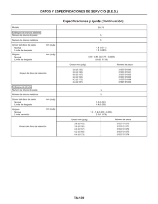 Holgura
TA-139
Normal
Normal
Límite de desgaste
Límite de desgaste
Holgura
Grosor mm (pulg)
Grosor del disco de retención
Embrague de directa
Numero de discos de pasta
Número de discos metálicos
Grosor del disco de pasta
Normal
Límite de desgaste
Normal
Límite permitido
DATOS Y ESPECIFICACIONES DE SERVICIO (D.E.S.)
Especificaciones y ajuste (Continuación)
31X75Modelo
Embrague de marcha adelante
Número de discos de pasta 5
5Número de discos metálicos
Grosor del disco de pasta mm (pulg)
31537-31X70
31537-31X71
31537-31X72
31537-31X73
31537-31X74
3.6 (0.142)
3.8 (0.150)
4.0 (0.157)
4.2 (0.165)
4.4 (0.173)
1.8 (0.071)
1.6 (0.063)
mm (pulg)
Grosor del disco de retención
Grosor mm (pulg)
0.45 - 0.85 (0.0177 - 0.0335)
1.85 (0 .0728)
Número de pieza
3.6 (0.142)
3.8 (0.150)
4.6 (0.157)
4.0 (0.165)
4.2 (0.173)
4.4 (0.181)
5
3
mm (pulg)
1.0 - 1.4 (0.039 - 0.055)
2.0 (0 .079)
mm (pulg)
1.6 (0.063)
1.4 (0.055)
Numero de pieza
31537-31X60
31537-31X61
31537-31X62
31537-31X63
31537-31X64
31537-31X65
 
