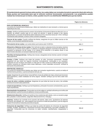 EN EL EXTERIOR DEL VEHICULO
Llantas.
Tuercas de las ruedas.
Permutación de las ruedas.
Alineación y Balanceo de las ruedas.
Plumillas de limpiaparabrisas.
Puertas y Cofre.
DENTRO DEL VEHICULO
Luces.
Luces de aviso y señales acústicas.
Limpia lavaparabrisas.
Desempañador de parabrisas.
Volante de la dirección.
Asientos.
Cinturones de seguridad.
Los puntos de mantenimiento listados aquí, deben ser realizados en caso necesario, a menos que se
especifique otra cosa.
Verifique periódicamente la presión de las llantas (incluyendo la llanta de refacción) con un
medidor de presión cuando este en un centro de servicio, y ajuste la presión a los valores
especificados. La revisión de las llantas debe realizarse en frío o recorrido menos de 1.0 Km. Verifique
si las llantas están dañadas, si tienen cortes o excesivo desgaste.
Cuando verifique las llantas, asegúrese de que no falten tuercas en las
ruedas, y si es necesario apriete las tuercas.
Las ruedas deben permutarse cada 10,000 Km.
Si el vehículo se jala a cualquiera de los dos lados mientras
conduce por un camino recto y plano o si detecta un desgaste desigual o anormal en las llantas, es
necesario la alineación de las ruedas. Si el volante de la dirección o el asiento vibran a una
determinada velocidad, es necesario balancear las ruedas.
Verifique las roturas o desgastes de las mismas cuando no limpien
adecuadamente.
Verifique que todas las puertas, el cofre, funcionan suavemente. También
asegúrese de que todos los seguros funcionan correctamente. Lubríquelos si es necesario.
Asegúrese de que el seguro secundario no deja abrir el cofre cuando se suelta el seguro principal.
Cuando conduzca en carretera sobre áreas salitrosas u otros materiales corrosivos, verifique la
lubricación frecuentemente.
Los puntos de mantenimiento listados aquí deben ser revisados regularmente, cuando se realiza el
mantenimiento periódico, cuando se limpia el vehículo, etc.
Asegúrese de que los faros, luces del freno, luces de señales de viraje y otras luces funcionan
adecuadamente y están instaladas de forma segura. También verifique que los faros estén bien
alineados.
Asegúrese de que todas las luces de aviso y las señales
acústicas funcionen adecuadamente.
Verifique que los limpiadores y el lavador funcionen correctamente y que no
rayen el parabrisas.
Compruebe que el aire salga en cantidad suficiente por el orificio del
desempañador cuando funcione el calefactor o el aire acondicionado.
Verifique el cambio en las condiciones del volante, como un excesivo juego
libre, pesadez o ruidos extraños. Juego libre: Menos de 35 mm (1.38 pulg.)
Verifique los controles de la posición del asiento, tales como: ajustadores de asientos
inclinación del respaldo, etc., para asegurar que funcione en todas las posiciones y que los seguros
sujeten firmemente en todas las posiciones de ajuste.
Verifique que todas las partes del sistema de cinturones de seguridad
(hebillas, anclajes, ajustadores y retractores) funcionen adecuadamente y que están instalados con
seguridad. Compruebe que los cinturones no están cortados, deshilachados, desgastados o
dañados.
MANTENIMIENTO GENERAL
El mantenimiento general incluye estos puntos, los cuales deben ser revisados durante la operación diaria del vehículo.
Estos puntos son esenciales para que el vehículo continúe funcionando correctamente. Los propietarios pueden
realizar las revisiones por si mismo, o bien, pueden recurrir a su distribuidor NISSAN para que las realice.
MA-4
Parte Página de referencia
MA-17
MA-17
MA-22
MA-22
 