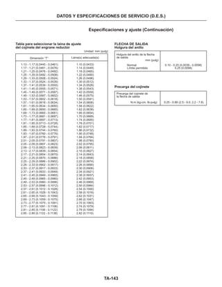 TA-143
0.25 - 0.88 (2.5 - 9.0, 2.2 - 7.8)
DATOS Y ESPECIFICACIONES DE SERVICIO (D.E.S.)
Especificaciones y ajuste (Continuación)
Tabla para seleccionar la laina de ajuste
del cojinete del engrane reductor
FLECHA DE SALIDA
Holgura del anillo
Laina(s) adecuada(s)
1.10 (0.0433)
1.14 (0.0449)
1.18 (0.0465)
1.22 (0.0480)
1.26 (0.0496)
1.30 (0.0512)
1.34 (0.0528)
1.38 (0.0543)
1.42 (0.0559)
1.46 (0.0575)
1.50 (0.0591)
1.54 (0.0606)
1.58 (0.0622)
1.62 (0.0638)
1.66 (0.0654)
1.70 (0.0669)
1.74 (0.0685)
1.78 (0.0701)
1.82 (0.0717)
1.86 (0.0732)
1.90 (0.0748)
1.94 (0.0764)
1.98 (0.0780)
2.02 (0.0795)
2.06 (0.0811)
2.10 (0.0827)
2.14 (0.0843)
2.18 (0.0858)
2.22 (0.0874)
2.26 (0.0890)
2.30 (0.0906)
2.34 (0.0921)
2.38 (0 0937)
2.42 (0.0953)
2.46 (0.0969)
2.50 (0.0984)
2.54 (0.1000)
2.58 (0.1016)
2.62 (0.1031)
2.66 (0.1047)
2.70 (0.1063)
2.74 (0.1079)
2.78 (0.1094)
2.82 (0.1110)
Dimensión “T”
1.13 - 1.17 (0.0445 - 0.0461)
1.17 - 1.21 (0.0461 - 0.0476)
1.21 - 1.25 (0.0476 - 0.0492)
1.25 - 1.29 (0.0492 - 0.0508)
1.29 - 1.33 (0.0508 - 0.0524)
1.33 - 1.37 (0.0524 - 0.0539)
1.37 - 1.41 (0.0539 - 0.0555)
1.41 - 1.45 (0.0555 - 0.0571)
1.45 - 1.49 (0.0571 - 0.0587)
1.49 - 1.53 (0.0587 - 0.0602)
1.53 - 1.57 (0.0602 - 0.0618)
1.57 - 1.61 (0.0618 - 0.0634)
1.61 - 1.65 (0.0634 - 0.0650)
1.65 - 1.69 (0.0650 - 0.0665)
1.69 - 1.73 (0.0665 - 0.0681)
1.73 - 1.77 (0.0681 - 0.0697)
1.77 - 1.81 (0.0697 - 0.0713)
1.81 - 1.85 (0.0713 - 0.0728)
1.85 - 1.89 (0.0728 - 0.0744)
1.89 - 1.93 (0.0744 - 0.0760)
1.93 - 1.97 (0.0760 - 0.0776)
1.97 - 2.01 (0.0776 - 0.0791)
2.01 - 2.05 (0.0791 - 0.0807)
2.05 - 2.09 (0.0807 - 0.0823)
2.09 - 2.13 (0.0823 - 0.0839)
2.13 - 2.17 (0.0839 - 0.0854)
2.17 - 2.21 (0.0854 - 0.0870)
2.21 - 2.25 (0.0870 - 0.0886)
2.25 - 2.29 (0.0886 - 0.0902)
2.29 - 2.33 (0.0902 - 0.0917)
2.33 - 2.37 (0.0917 - 0.0933)
2.37 - 2.41 (0.0933 - 0.0949)
2.41 - 2.45 (0.0949 - 0.0965)
2.45 - 2.49 (0.0965 - 0.0980)
2.49 - 2.53 (0.0980 - 0.0996)
2.53 - 2.57 (0.0996 - 0.1012)
2.57 - 2.61 (0.1012 - 0.1028)
2.61 - 2.65 (0.1028 - 0.1043)
2.65 - 2.69 (0.1043 - 0.1059)
2.69 - 2.73 (0.1059 - 0.1075)
2.73 - 2.77 (0.1075 - 0.1091)
2.77 - 2.81 (0.1091 - 0.1106)
2.81 - 2.85 (0.1106 - 0.1122)
2.85 - 2.89 (0.1122 - 0.1138)
Holgura del anillo de la flecha
de salida
Normal
Límite permitido
mm (pulg)
0.10 - 0.25 (0.0039 - 0.0098)
0.25 (0.0098)
Precarga del cojinete
Precarga del cojinete de
la flecha de salida
N.m (kg-cm, Ib-pulg)
Unidad: mm (pulg)
 