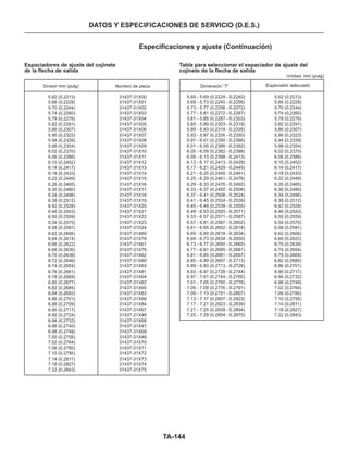 TA-144
DATOS Y ESPECIFICACIONES DE SERVICIO (D.E.S.)
Especificaciones y ajuste (Continuación)
5.65 - 5.69 (0.2224 - 0.2240)
5.69 - 5.73 (0.2240 - 0.2256)
5.73 - 5.77 (0.2256 - 0.2272)
5.77 - 5.81 (0.2272 - 0.2287)
5.81 - 5.85 (0.2287 - 0.2303)
5.85 - 5.89 (0.2303 - 0.2319)
5.89 - 5.93 (0.2319 - 0.2335)
5.93 - 5.97 (0.2335 - 0.2350)
5.97 - 6.01 (0.2350 - 0.2366)
6.01 - 6.05 (0.2366 - 0.2382)
6.05 - 6.09 (0.2382 - 0.2398)
6.09 - 6.13 (0.2398 - 0.2413)
6.13 - 6.17 (0.2413 - 0.2429)
6.17 - 6.21 (0.2429 - 0.2445)
6.21 - 6.25 (0.2445 - 0.2461)
6.25 - 6.29 (0.2461 - 0.2476)
6.29 - 6.33 (0.2476 - 0.2492)
6.33 - 6.37 (0.2492 - 0.2508)
6.37 - 6.41 (0.2508 - 0.2524)
6.41 - 6.45 (0.2524 - 0.2539)
6.45 - 6.49 (0.2539 - 0.2555)
6.49 - 6.53 (0.2555 - 0.2571)
6.53 - 6.57 (0.2571 - 0.2587)
6.57 - 6.61 (0.2587 - 0.2602)
6.61 - 6.65 (0.2602 - 0.2618)
6.65 - 6.69 (0.2618 - 0.2634)
6.69 - 6.73 (0.2634 - 0.2650)
6.73 - 6.77 (0.2650 - 0.2665)
6.77 - 6.81 (0.2665 - 0.2681)
6.81 - 6.85 (0.2681 - 0.2697)
6.85 - 6.89 (0.2697 - 0.2713)
6.89 - 6.93 (0.2713 - 0.2728)
6.93 - 6.97 (0.2728 - 0.2744)
6.97 - 7.01 (0.2744 - 0.2760)
7.01 - 7.05 (0.2760 - 0.2776)
7.05 - 7.09 (0.2776 - 0.2791)
7.09 - 7.13 (0.2791 - 0.2807)
7.13 - 7.17 (0.2807 - 0.2823)
7.17 - 7.21 (0.2823 - 0.2839)
7.21 - 7.25 (0.2839 - 0.2854)
7.25 - 7.29 (0.2854 - 0.2870)
Espaciadores de ajuste del cojinete
de la flecha de salida
Tabla para seleccionar el espaciador de ajuste del
cojinete de la flecha de salida
Unidad: mm (pulg)
Grosor mm (pulg)
5.62 (0.2213)
5.66 (0.2228)
5.70 (0.2244)
5.74 (0.2260)
5.78 (0.2276)
5.82 (0.2291)
5.86 (0.2307)
5.90 (0.2323)
5 94 (0.2339)
5.98 (0.2354)
6.02 (0.2370)
6.06 (0.2386)
6.10 (0.2402)
6.14 (0.2417)
6.18 (0.2433)
6.22 (0.2449)
6.26 (0.2465)
6.30 (0.2480)
6.34 (0.2496)
6.38 (0.2512)
6.42 (0.2528)
6.46 (0.2543)
6.50 (0.2559)
6.54 (0.2575)
6.58 (0.2591)
6.62 (0.2606)
6.64 (0.2614)
6.66 (0.2622)
6.68 (0.2630)
6.70 (0.2638)
6.72 (0.2646)
6.74 (0.2654)
6.76 (0.2661)
6.78 (0.2669)
6.80 (0.2677)
6.82 (0.2685)
6.84 (0.2693)
6.86 (0.2701)
6.88 (0.2709)
6.90 (0.2717)
6.92 (0.2724)
6.94 (0.2732)
6.96 (0.2740)
6.98 (0.2748)
7.00 (0.2756)
7.02 (0.2764)
7.06 (0.2780)
7.10 (0.2795)
7.14 (0.2811)
7.18 (0.2827)
7.22 (0.2843)
Número de pieza
31437-31X00
31437-31X01
31437-31X02
31437-31X03
31437-31X04
31437-31X05
31437-31X06
31437-31X07
31437-31X08
31437-31X09
31437-31X10
31437-31X11
31437-31X12
31437-31X13
31437-31X14
31437-31X15
31437-31X16
31437-31X17
31437-31X18
31437-31X19
31437-31X20
31437-31X21
31437-31X22
31437-31X23
31437-31X24
31437-31X60
31437-31X78
31437-31X61
31437-31X79
31437-31X62
31437-31X80
31437-31X63
31437-31X81
31437-31X64
31437-31X82
31437-31X65
31437-31X83
31437-31X66
31437-31X84
31437-31X67
31437-31X46
31437-31X68
31437-31X47
31437-31X69
31437-31X48
31437-31X70
31437-31X71
31437-31X72
31437-31X73
31437-31X74
31437-31X75
Dimensión “T”
5.62 (0.2213)
5.66 (0.2228)
5.70 (0.2244)
5.74 (0.2260)
5.78 (0.2276)
5.82 (0.2291)
5.86 (0.2307)
5.90 (0.2323)
5.94 (0.2339)
5.98 (0.2354)
6.02 (0.2370)
6.06 (0.2386)
6.10 (0.2402)
6.14 (0.2417)
6.18 (0.2433)
6.22 (0.2449)
6.26 (0.2465)
6.30 (0.2480)
6.34 (0.2496)
6.38 (0.2512)
6.42 (0.2528)
6.46 (0.2543)
6.50 (0.2559)
6.54 (0.2575)
6.58 (0.2591)
6.62 (0.2606)
6.66 (0.2622)
6.70 (0.2638)
6.74 (0.2654)
6.78 (0.2669)
6.82 (0.2685)
6.86 (0.2701)
6.90 (0.2717)
6.94 (0.2732)
6.98 (0.2748)
7.02 (0.2764)
7.06 (0.2780)
7.10 (0.2795)
7.14 (0.2811)
7.18 (0.2827)
7.22 (0.2843)
Espaciador adecuado
 