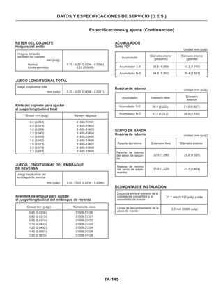TA-145
21.1 mm (0.831 pulg) o más
0.5 mm (0.020 pulg)
DATOS Y ESPECIFICACIONES DE SERVICIO (D.E.S.)
Especificaciones y ajuste (Continuación)
RETEN DEL COJINETE
Holgura del anillo
Holgura del anillo
del retén del cojinete
Normal
Límite permitido
mm (pulg)
0.10 - 0.25 (0.0039 - 0.0098)
0.25 (0.0098)
ACUMULADOR
Sello “O”
Unidad: mm (pulg)
Acumulador
Acumulador 3-R
Acumulador N-D
Diámetro interior
(pequeño)
26.9 (1.059)
34.6 (1.362)
Diámetro interior
(grande)
44.2 (1.740)
39.4 (1.551)
JUEGO LONGITUDINAL TOTAL
Juego longitudinal total
mm (pulg) 0.25 - 0.55 (0.0098 - 0.0217)
Resorte de retorno Unidad: mm (pulg)
Diámetro
exterior
21.0 (0.827)
28.0 (1.102)
Extensión libre
56.4 (2.220)
43.5 (1.713)
Acumulador 3-R
Acumulador N-D
Acumulador
Pista del cojinete para ajustar
el juego longitudinal total
Grosor mm (pulg) Número de pieza
0.6 (0.024)
0.8 (0.031)
1.0 (0.039)
1.2 (0.047)
1.4 (0.055)
1.6 (0.063)
1.8 (0.071)
2.0 (0.079)
2.2 (0.087)
31435-31X01
31435-31X02
31435-31X03
31435-31X04
31435-31X05
31435-31X06
31435-31X07
31435-31X08
31435-31X09
SERVO DE BANDA
Resorte de retorno
Resorte de retorno
Resorte de retorno
del servo de segun-
da
Resorte de retorno
del servo de sobre-
marcha
32.5 (1.280)
31.0 (1.220)
Extensión libre
Unidad: mm (pulg)
Diámetro exterior
25.9 (1.020)
21.7 (0.854)
JUEGO LONGITUDINAL DEL EMBRAGUE
DE REVERSA
Juego longitudinal del
embrague de reversa
mm (pulg) 0.65 - 1.00 (0.0256 - 0.0394)
DESMONTAJE E INSTALACION
Arandela de empuje para ajustar
el juego longitudinal del embrague de reversa
Grosor mm (pulg.)
0.65 (0.0256)
0.80 (0.0315)
0.95 (0.0374)
1.10 (0.0433)
1.25 (0.0492)
1.40 (0.0551)
1.55 (0.0610)
Número de pieza
31508-31X00
31508-31X01
31508-31X02
31508-31X03
31508-31X04
31508-31X05
31508-31X06
Distancia entre el extremo de la
cubierta del convertidor y el
convertidor de torsión
Limite de descentramiento de la
placa de mando
 