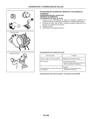 TA-146
Comprobación del nivel de aceite - Consulte la sección MA
Comprobación del estado del aceite
DIAGNOSTICO Y CORRECCION DE FALLAS
Comprobacion preliminar (Anterior a la prueba en
carretera)
1. Limpie la zona sospechosa de fuga, por ejemplo, superficie de
acoplamiento de la cubierta del convertidor y la cubierta del transeje.
2. Arranque el motor, pise el freno, coloque la palanca selectora en la
posición “D” y espere unos minutos.
3. Apague el motor.
4. Compruebe si hay fugas recientes.
COMPROBACION DEL ACEITE DEL
TRANSEJE AUTOMATICO
Comprobación de fugas de aceite
Color del aceite Problema
Oscuro o negro con olor a quemado
Rosa lechoso
Aceite barnizado, de marrón claro a oscu-
ro y pegajoso.
Desgaste del material friccional
Contaminación de agua
Agua de carretera que entra a través del
tubo de suministro o respiradero.
Oxidación
Muy poco o excesivamente lleno
Calentamiento excesivo.
Fugas de aceite
Estado del aceite
 