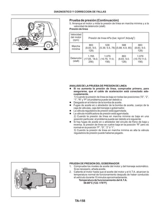 TA-158
Prueba de presión (Continuación)
5. Arranque el motor y mida la presión de línea en marcha mínima y a la
velocidad de detención (stall)
Presión de línea
DIAGNOSTICO Y CORRECCION DE FALLAS
ANALISIS DE LA PRUEBA DE PRESION DE LINEA
Si no aumenta la presión de línea, compruebe primero, para
asegurarse, que el cable de aceleración está conectado ade-
cuadamente.
PRUEBA DE PRESION DEL GOBERNADOR
Temperatura de funcionamiento del A.T.A.
50-80°C (122 -176°F)
l
l
l
l
l
l
1) Cuando la presión de línea es baja en todas las posiciones (”D”, “2”,
“1”, “R” y “P”) el problema puede ser debido a:
Desgaste en el interior de la bomba de aceite.
Fugas de aceite en o alrededor de la bomba de aceite, cuerpo de la
caja de válvulas, caja del transeje o gobernador.
La válvula reguladora de presión está agarrotada.
La válvula modificadora de presión está agarrotada.
2) Cuando la presión de línea en marcha mínima es baja en una
posición particular, el problema puede ser debido a lo siguiente:
Si hay fugas de aceite en o alrededor del circuito de freno de baja y
reversa, la presión de línea se vuelve baja en la posición “R” pero es
normal en la posición “P”, “D”, “2” ó “1”.
3) Cuando la presión de linea en marcha mínima es alta la válvula
reguladora de presión puede haberse pegado.
1. Compruebe los niveles de aceite del motor y del transeje automático.
Si es necesario, añada aceite.
2. Caliente el motor hasta que el aceite del motor y el A.T.A. alcancen la
temperatura normal de funcionamiento después de haber conducido
el vehículo durante 10 minutos aproximadamente.
Velocidad
del motor
(rpm)
Marcha
mínima
Detención
(stall)
Presión de línea kPa (bar, kg/cm ,lb/pulg )2 2
883
(8.83, 9.0,
128)
1.765
(17.65, 18.0,
256)
539
(5.39, 5.5, 78)
1.079
(10.79, 11.0,
156)
588
(5.88, 6.9, 85)
883
(8.83, 9.0,
128)
883
(8.83, 9.0,
128)
1.079
(10.79,11.0,
156)
 