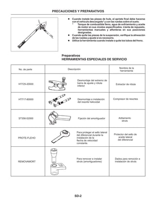 SD-2
PRECAUCIONES Y PREPARATIVOS
l
l
l
Cuando instale las piezas de hule, el apriete final debe hacerse
con el vehículo descargado* y con las ruedas sobre el suelo.
* Tanque de combustible lleno, agua de enfriamiento y aceite
de motor en sus niveles especificados. Llanta de repuesto,
herramientas manuales y alfombras en sus posiciones
designadas.
Cuando quite las piezas de la suspensión, verifique la alineación
de las ruedas y ajuste si es necesario.
Utilice la herramienta cuando instale o quite los tubos del freno.
Preparativos
HERRAMIENTAS ESPECIALES DE SERVICIO
No. de parte
HT725-20000
HT717-80000
ST356-52000
PROTE-FLEHO
REMOVAMORT
Descripción Nombre de la
herramienta
Desmontaje del extremo de
barra de ajuste y rótula
inferior
Extractor de rótula
Desmontaje e instalación
del resorte helicoidal
Compresor de resortes
Aditamento
struts
Fijación del amortiguador
Para proteger el sello lateral
del diferencial durante la
instalación de la
flecha de velocidad
constante.
Protector del sello de
aceite lateral
del diferencial
Para remover e instalar
struts (amortiguadores)
Dados para remoción e
instalación de struts
 