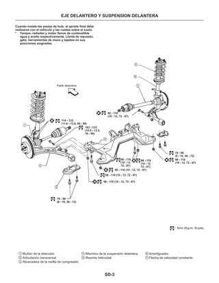 SD-3
EJE DELANTERO Y SUSPENSION DELANTERA
Cuando instale las piezas de hule, el apriete final debe
realizarse con el vehículo y las ruedas sobre el suelo.
* Tanque, radiador y motor llenos de combustible
agua y aceite respectivamente. Llanta de repuesto,
gato, herramientas de mano y tapetes en sus
posiciones asignadas.
98 - 118
(10 - 12,
72 - 87)
98 - 118 (10 - 12, 72 - 87)
98 - 118 (10 - 12, 72 - 87)
98 - 118 (10 - 12, 72 - 87)
78 - 98
(8 - 10, 58 - 72)
78 - 98
(8 - 10, 58 - 72)
98 - 118
(10 - 12, 72 - 87)
98 - 118
(10 - 12, 72 - 87)
114 - 133
(11.6 - 13.8, 84 - 98)
103 - 123
(10.5 - 12.5,
76 - 90)
98 - 118
(10 - 12,
72 - 87)
: N•m (Kg-m, lb-pie)
1
2
3
4
5
6
7
Muñón de la dirección.
Articulación transversal.
Abrazadera de la varilla de compresión.
Miembro de la suspensión delantera.
Resorte helicoidal.
Amortiguador.
Flecha de velocidad constante.
Parte delantera
1
2
3
4
7
6
5
 