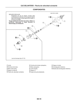 SD-16
EJE DELANTERO - Flecha de velocidad constante
COMPONENTES
1
1
2
2
3
3
4
4
5
5
6
6
7
7
8
8
9
9
10
10
11
11
12
12
13
13
Lado de la rueda
Lado del transeje (tipo G1-72)
SEGURO CIRCULAR
Asegúrese de que el seguro circular está
correctamente insertado con el engrane lateral
(lado del transeje) y junta (lado de la rueda), y
de que no se salga.
Tenga cuidado de no dañar las botas. Utilice un
protector adecuado o trapo durante el
desmontaje y la instalación.
Junta.
Cinchos de la bota.
Bota cubre polvo.
Seguro circular B.
FIecha de velocidad constante.
Cinchos de la bota cubrepolvo.
Bota cubrepolvo.
Junta trípode.
Seguro C.
Caja de la junta deslizante.
Seguro circular.
Amortiguador dinámico.
Banda del amortiguador dinámico.
 