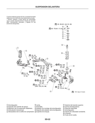 SD-22
SUSPENSION DELANTERA
Cuando instale las piezas de hule, el apriete final debe
realizarse con el vehículo y las ruedas sobre el suelo.
* Tanque, radiador y motor llenos de combustible,
agua y aceite respectivamente. Rueda de repuesto,
gato, herramientas manuales y tapetes en sus
posiciones designadas.
Amortiguador.
Soporte del cojinete de apoyo.
Miembro de la suspensión delantera.
Articulación transversal.
Abrazadera de la varilla de compresión.
Junta.
Arandela.
Aislador de montaje del amortiguador.
Soporte del aislador del amortiguador.
Cojinete de empuje.
Asiento del resorte superior.
Goma amortiguadora.
Resorte helicoidal.
Amortiguador.
Flecha de velocidad constante.
Chaveta.
Cubo de la rueda.
1
2
3
4
5
6
7
8
9
10
11
12
13
14
15
16
17
1
2
3
4
5
6
7
8
9
10
11
12
13
14
15
16
17
25 - 35
(2.6 - 3.6,
19 - 26)
25 - 39 (2.5 - 3.0, 18 - 22)
62 - 72 (6.3 - 7.3, 46 - 53)
13 - 19
(1.3 - 1.9,
9 - 14)
98 - 118
(10 - 12,
72 - 87)
59 - 74
(6 - 7.5, 43 - 54)
103 - 123
(10.5 - 12.5, 76 - 90)
98 - 118
(10 - 12,
72 - 87)
98 - 118
(10 - 12,
72 - 87)
98 - 118
(10 - 12,
72 - 87)
114 - 133
(11.6 - 13.6,
84 - 98)
78 - 98
(8 - 10,
58 - 72)
98 - 118
(10 - 12,
72 - 87)
98 - 118
(10 - 12,
72 - 87)
: N•m (kg-m, lb-pie)
 