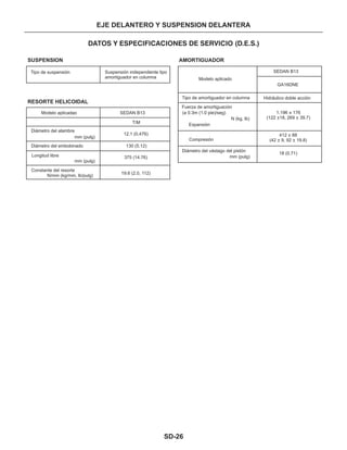 SD-26
DATOS Y ESPECIFICACIONES DE SERVICIO (D.E.S.)
EJE DELANTERO Y SUSPENSION DELANTERA
SUSPENSION
RESORTE HELICOIDAL
AMORTIGUADOR
Tipo de suspensión Suspensión independiente tipo
amortiguador en columna Modelo aplicado
Modelo aplicadao
Diámetro del alambre
Diámetro del embobinado
mm (pulg)
mm (pulg)
mm (pulg)
Longitud libre
Constante del resorte
N/mm (kg/mm, lb/pulg)
SEDAN B13
SEDAN B13
T/M
12.1 (0,476)
130 (5.12)
375 (14.76)
19.6 (2.0, 112)
Tipo de amortiguador en columna
Fuerza de amortiguación
(a 0.3m (1.0 pie)/seg)
N (kg, lb)
Expansión
Compresión
GA16DNE
Hidráulico doble acción
1,196 + 176
(122 +18, 269 + 39.7)
412 + 88
(42 + 9, 92 + 19.8)
Diámetro del vástago del pistón
18 (0.71)
 