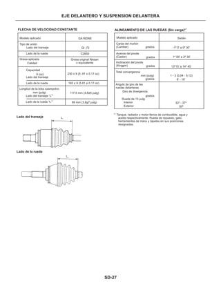 SD-27
EJE DELANTERO Y SUSPENSION DELANTERA
* Tanque, radiador y motor llenos de combustible, agua y
aceite respectivamente. Rueda de repuesto, gato,
herramientas de mano y tapetes en sus posiciones
designadas.
1
FLECHA DE VELOCIDAD CONSTANTE
Modelo aplicado GA16DNE
Tipo de unión
Lado del transeje Gl -72
Lado de la rueda C2650
Grasa aplicada
Calidad
Grasa original Nissan
o equivalente
Capacidad
9 (oz) 230 + 9 (5 .81 + 0.17 oz)
Lado del transeje
Lado de la rueda 165 + 9 (5.81 + 0.17 oz)
Longitud de la bota cubrepoIvo
mm (pulg) 117.5 mm (4.625 pulg)
Lado del transeje “L ”2
Lado de la rueda “L ”
1
99 mm (3.8g7 pulg)
Lado del transeje
Lado de la rueda
ALINEAMIENTO DE LAS RUEDAS (Sin carga)*1
Modelo aplicado Sedán
Carda del muñón
(Camber) grados -1º 0' a 0º 30’
Avance del pivote
(Castor) grados
grados
1º 05' a 2º 35’
Inclinación del pivote
(Kingpin) 13º15' a 14º 45’
Total convergencia
mm (pulg)
grados
1 - 3 (0.04 - 0.12)
6' - 18’
Angulo de giro de las
ruedas delanteras
Giro de divergencia
grados
Rueda de 13 pulg.
Interior
Exterior
33º - 37º
30º
L1
L2
 